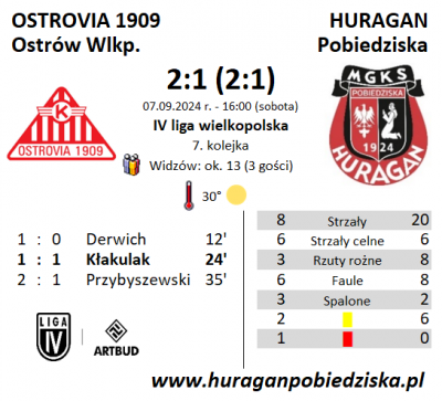 VII kolejka ligowa:  Ostrovia 1909 Ostrów - HURAGAN 2:1 (2:1)	